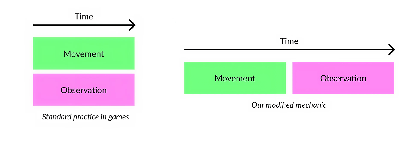 Walking in the present